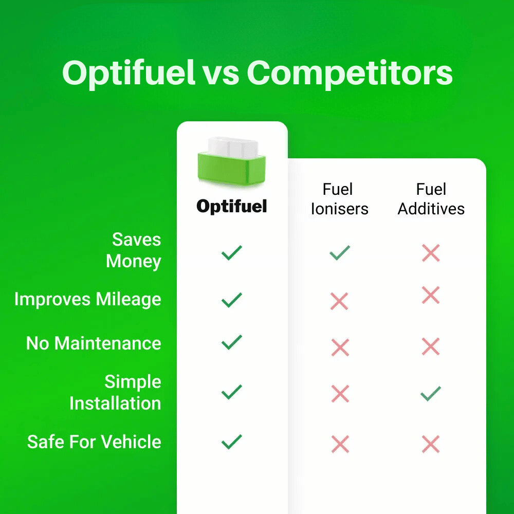 Optifuel®